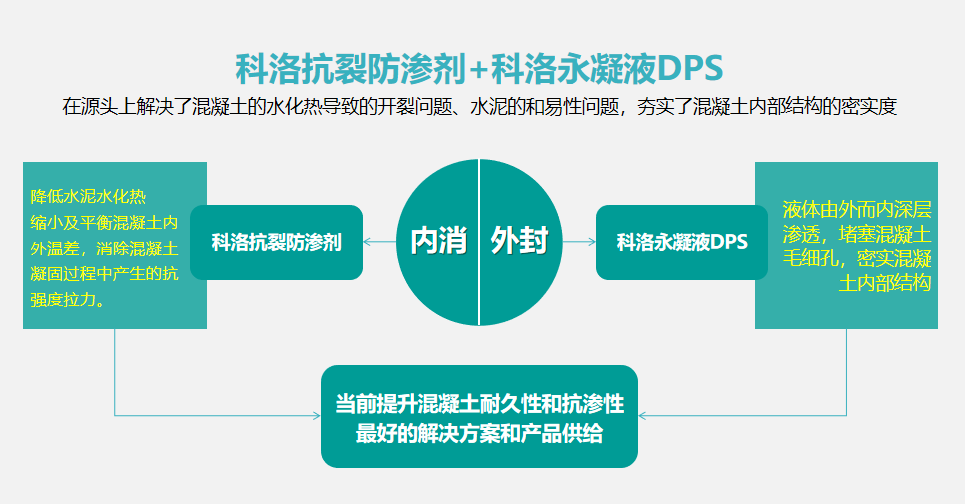 结构自防水-刚性防水的特点和适用范围以及品牌厂家介绍